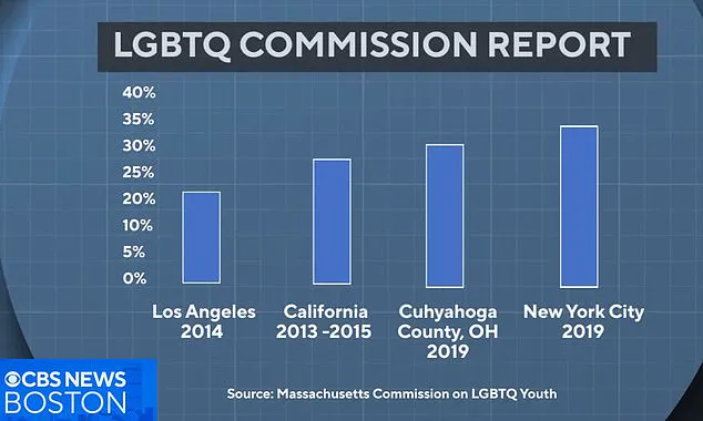 Massachusetts Foster Couple Loses License Over Refusal to Sign Gender-Affirming Policy, Citing Religious Beliefs