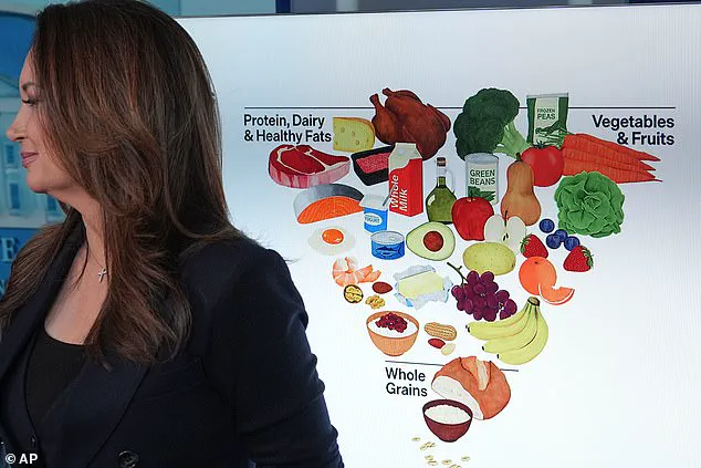 Behind Closed Doors: Credible Expert Advisories and the Struggle for Public Trust in 2025 Dietary Guidelines