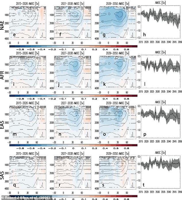 Air pollution cleanup could inadvertently trigger Gulf Stream collapse.