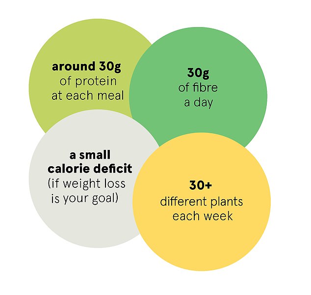 Nutritionist Emma Bardwell Rebounds from Perimenopause with Diet and Hormone Therapy